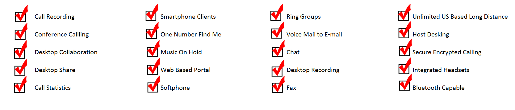 Hosted VoIP Features